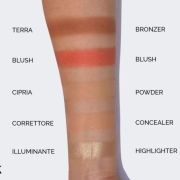 Pupa Milano Never Without All In One Face Palette