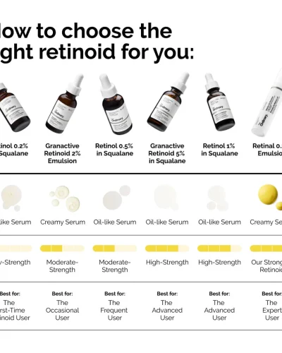 The Ordinary Retinol 0.2% in Squalane