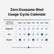 MEDICUBE Zero One Day Exosome Pore Serum 2000 30 ML