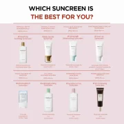 SKIN1004 Madagascar Centella Poremizing Velvet Finish Sunscreen For Oily Skin